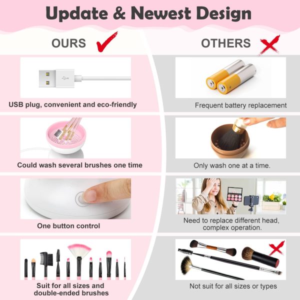 Electric Makeup Brush Cleaner Machine – USB Powered, Gentle & Efficient Deep Cleaning Scrubber